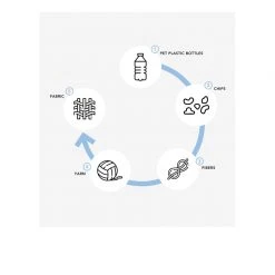 LeSportsac Handbags ReCycled Small Convertible Bag