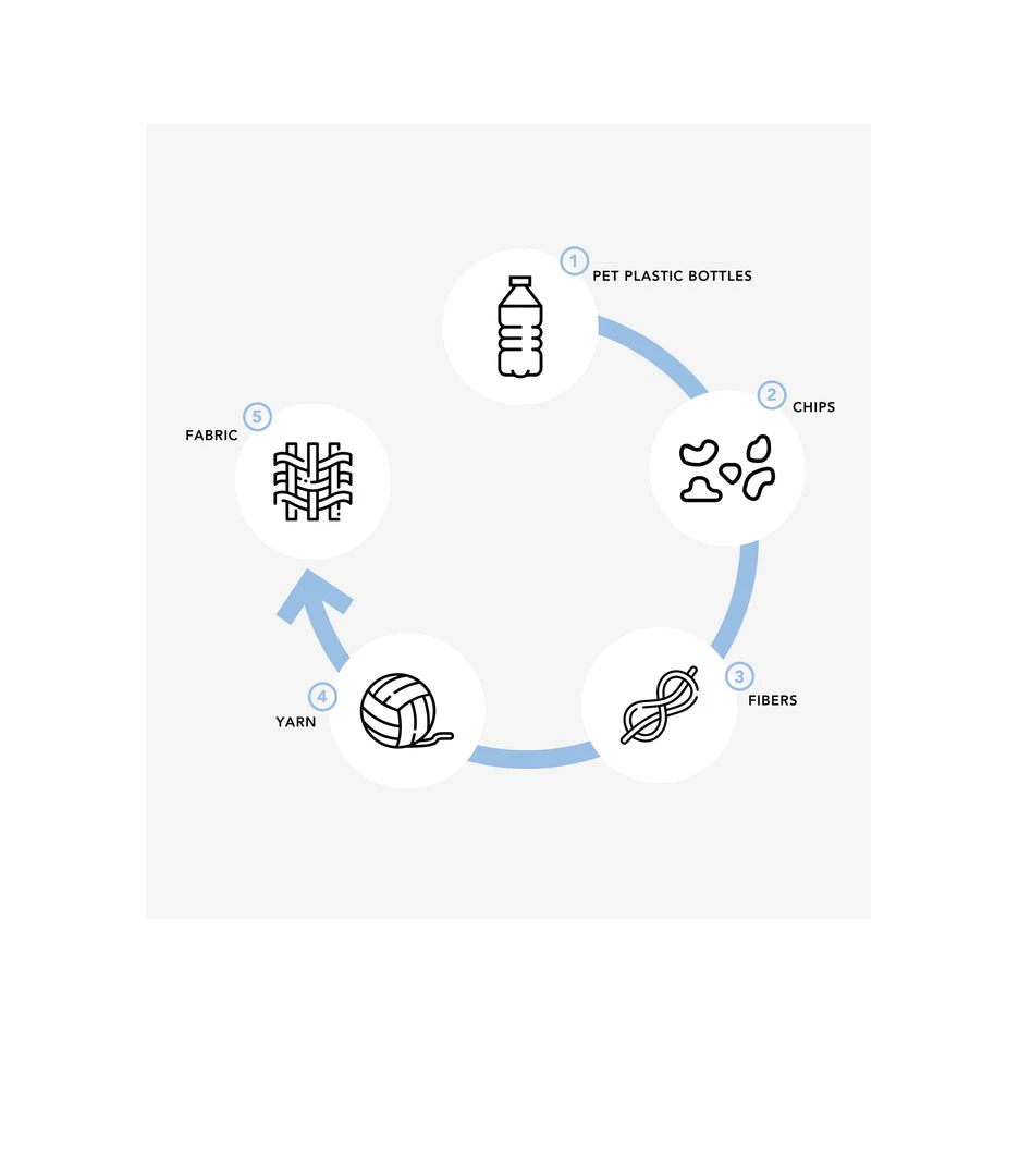 LeSportsac Weekenders ReCycled Duffle Bag LeSportsac Weekenders ReCycled Duffle Bag