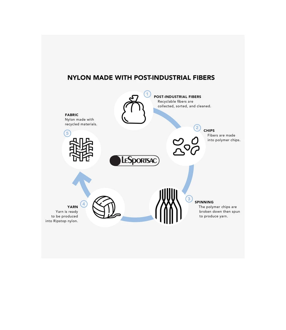 LeSportsac Deluxe Large Weekender New Arrivals LeSportsac Deluxe Large Weekender New Arrivals