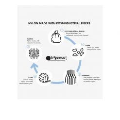 LeSportsac Route Small Backpack